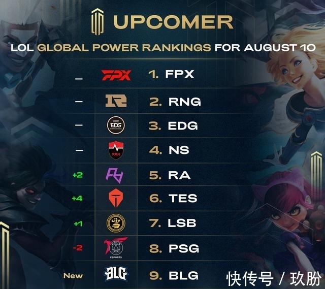 的结果包括 的结果包括