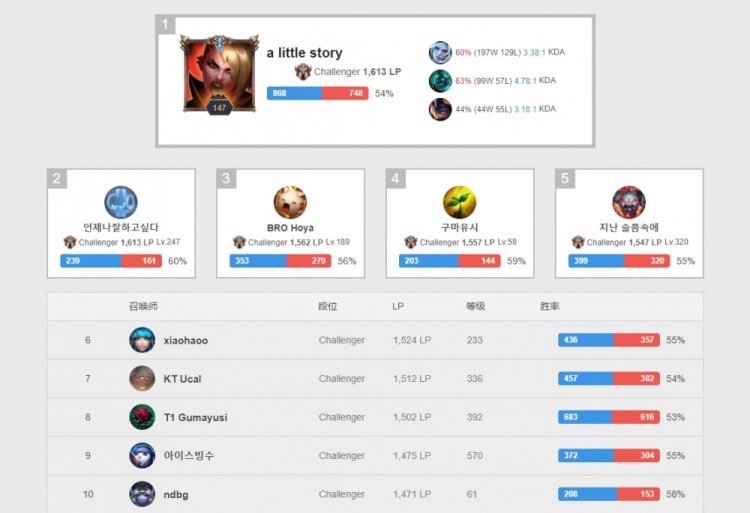 主持提炼 主持提炼