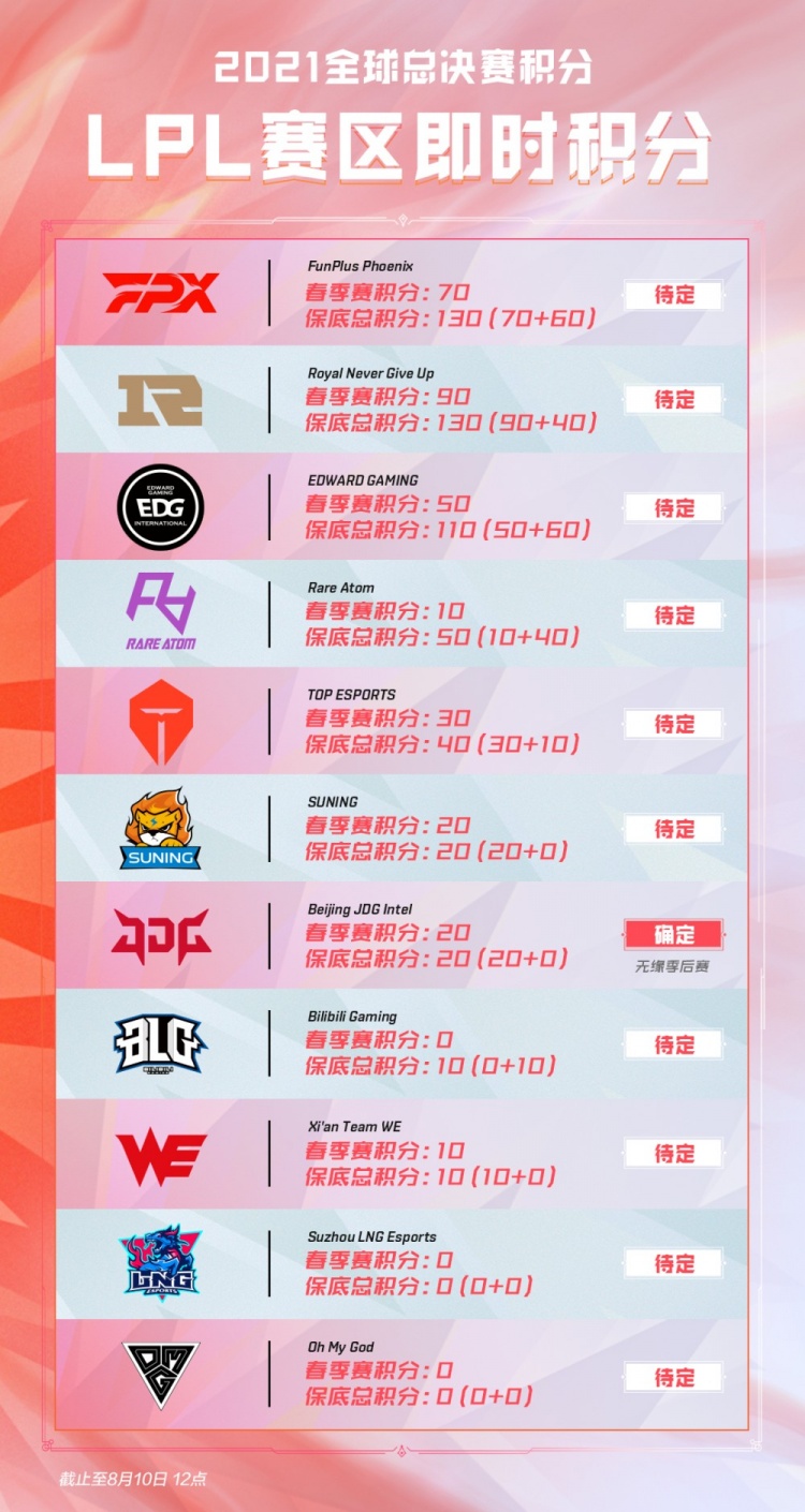 关键分回到 关键分回到